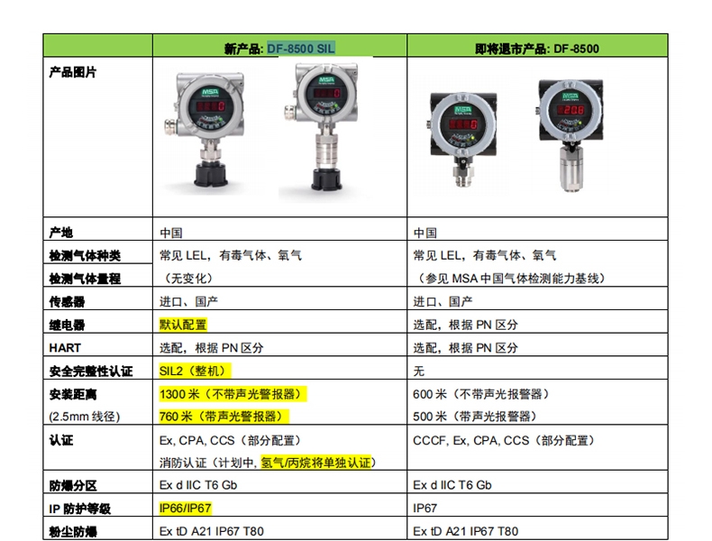 梅思安10202730DF-8500SIL可燃?xì)鈾z測(cè)器圖片1