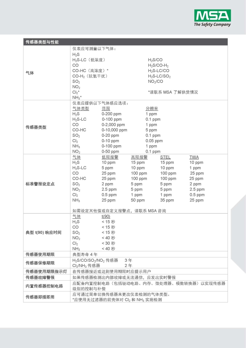 梅思安10161484（進(jìn)口版）天鷹2XT雙氣體檢測(cè)儀圖7