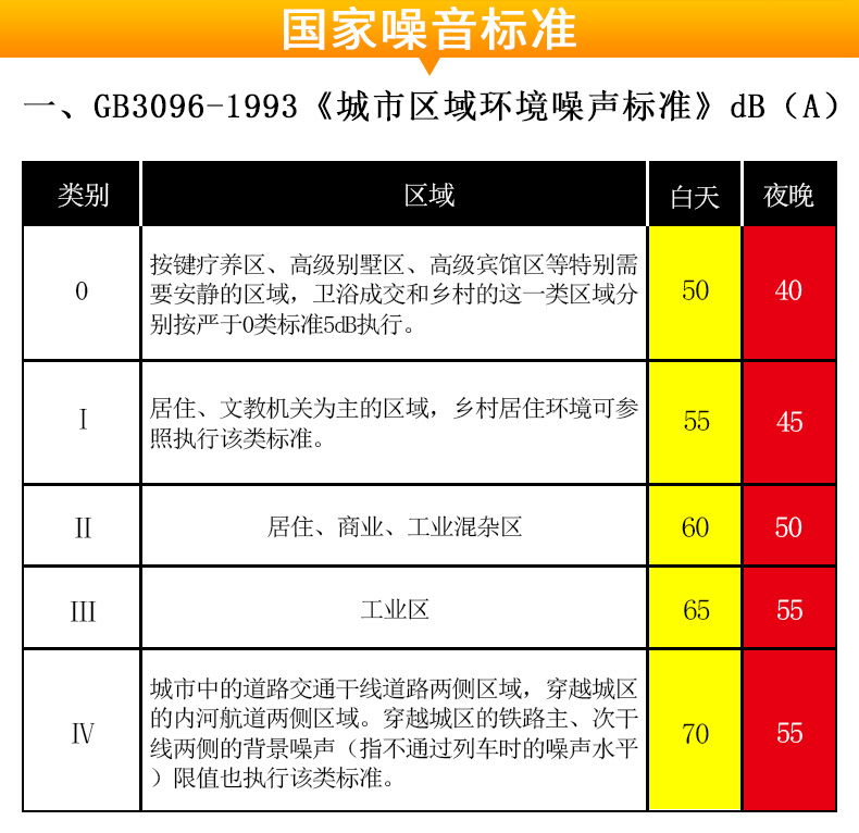 ?，擜R854噪音計圖7
