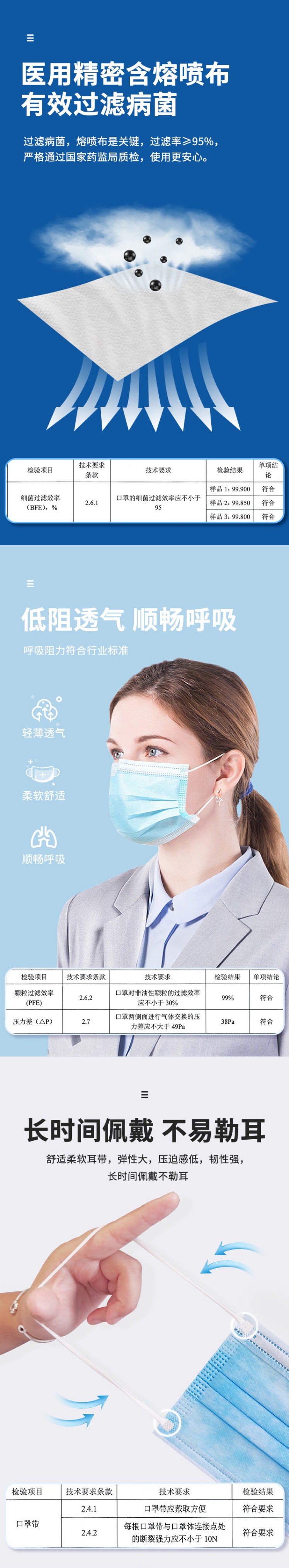 英科YY201-R10醫(yī)用外科口罩圖2