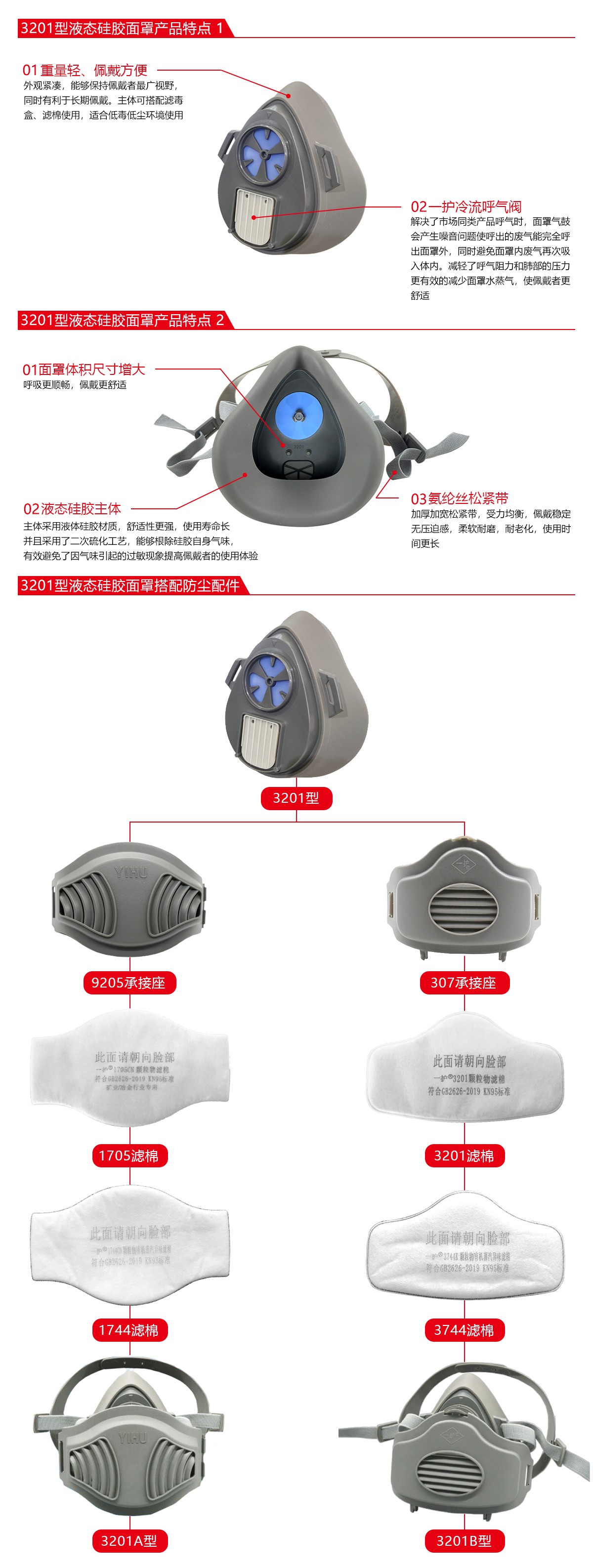 一護(hù)3201防塵面具圖片2