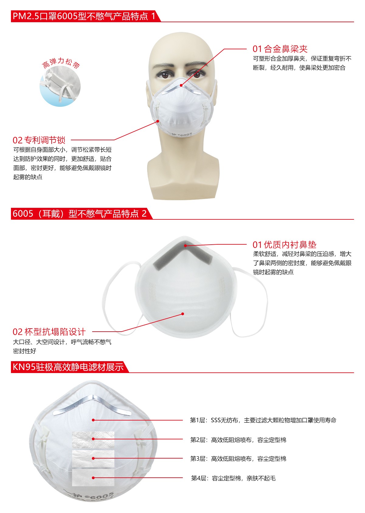 一護6005杯狀KN95防塵口罩圖片