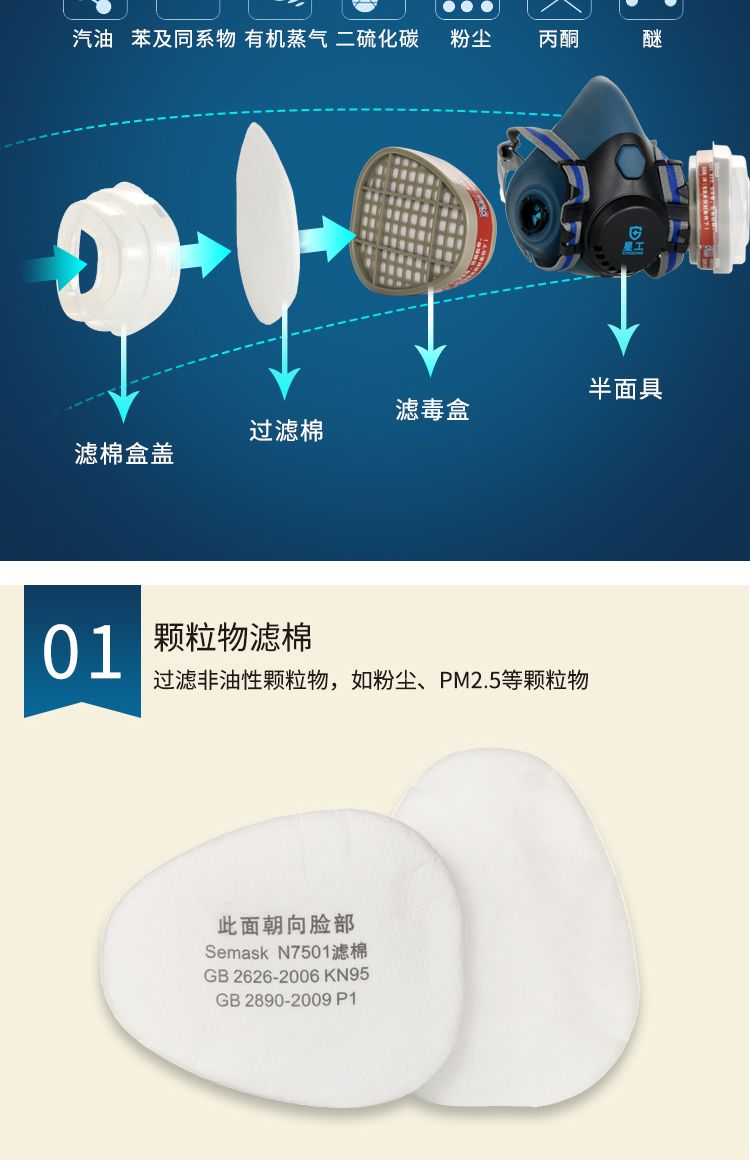 星工XGFD-1甲醛有機氣體防毒面具圖片4