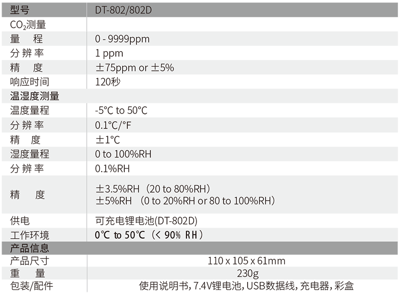 華盛昌DT-802臺(tái)式空氣二氧化碳監(jiān)測(cè)儀圖片1