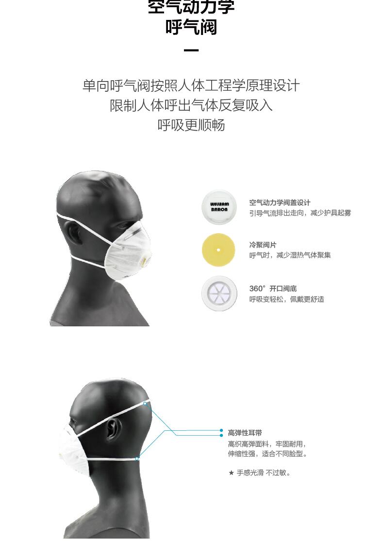 華信威保N9518C活性炭頭戴式杯狀口罩圖片3