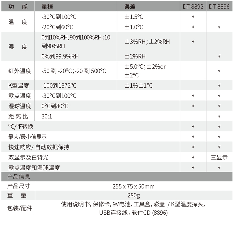 華盛昌DT-8896三合一專業(yè)溫濕度計(jì)圖片