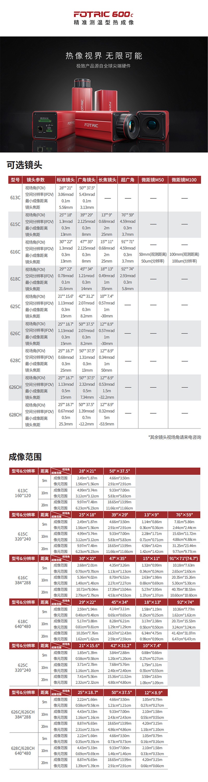 飛礎(chǔ)科626CH精準(zhǔn)測(cè)溫在線式紅外熱像儀圖片
