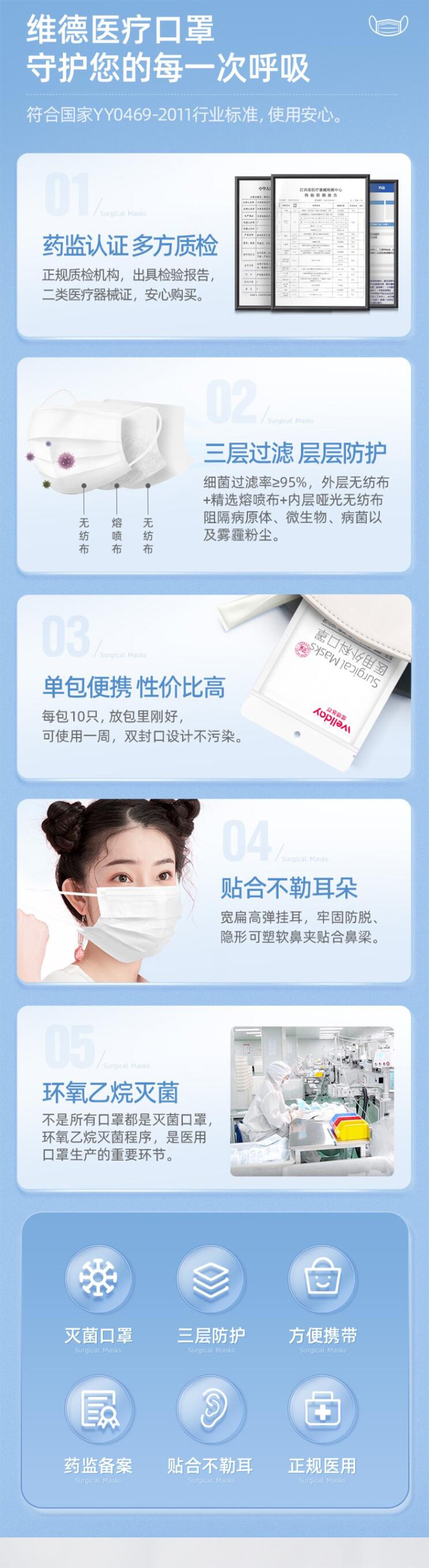 維德醫(yī)療滅菌級(jí)醫(yī)用外科口罩圖片1