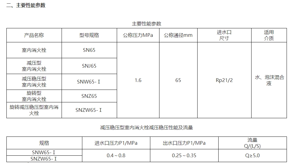 淮海SNW65-Ⅰ減壓穩(wěn)壓型室內(nèi)消火栓圖片2