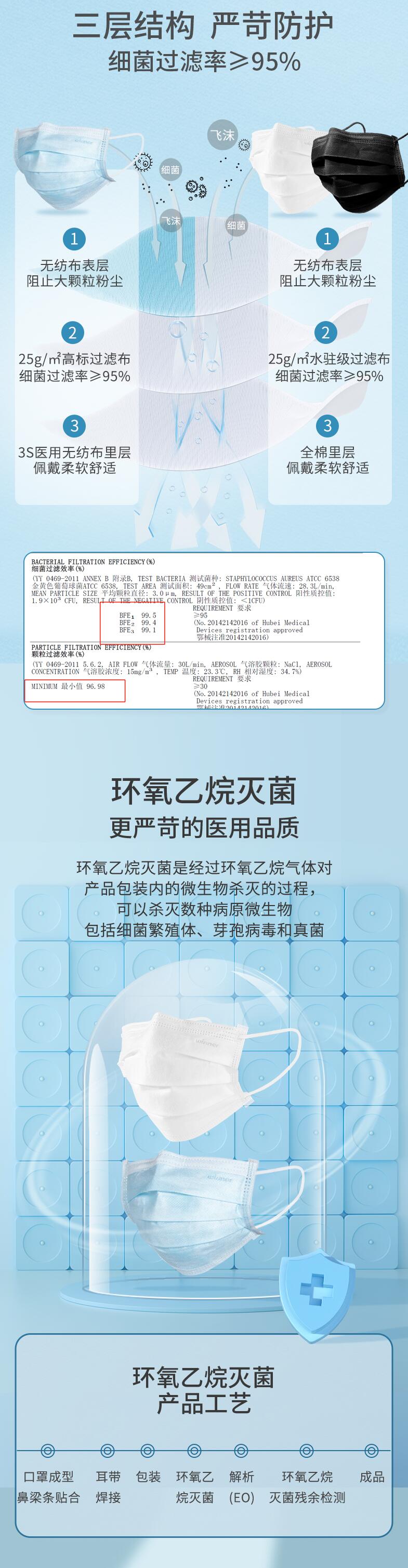 穩(wěn)健604-008763滅菌醫(yī)用外科口罩圖片1