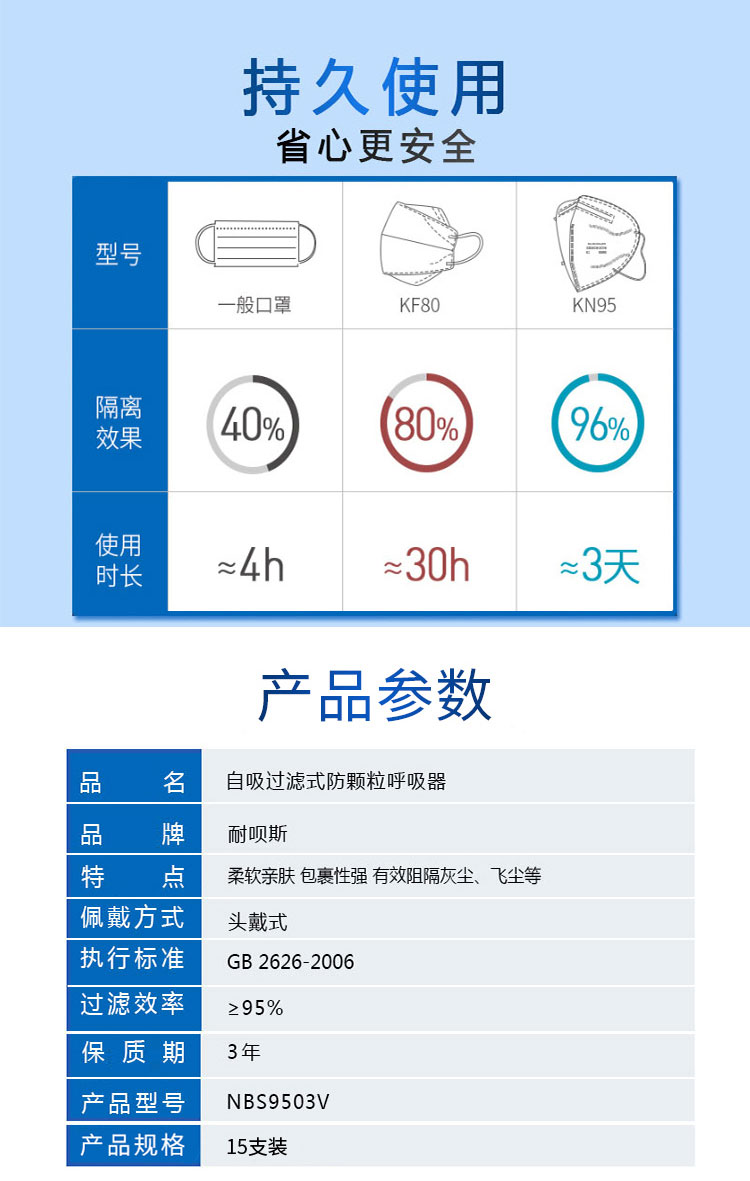 耐唄斯NBS9503V杯形防塵口罩圖片3