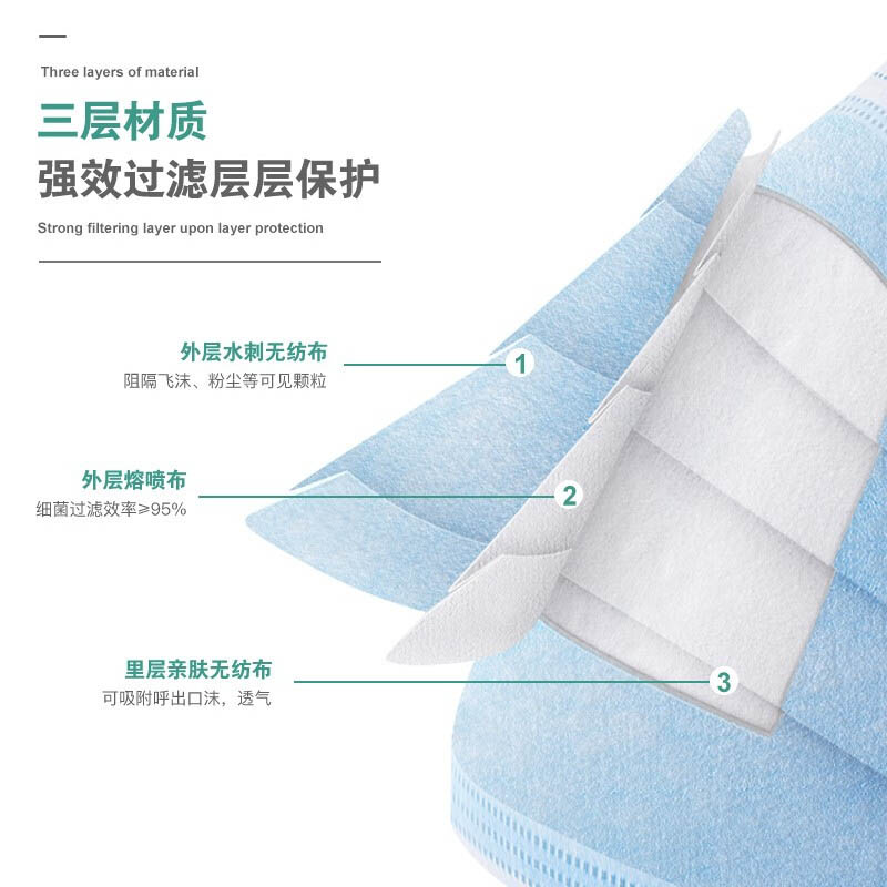 宇安醫(yī)用外科口罩圖片2