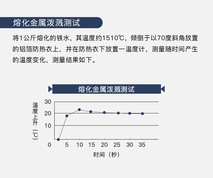 藍(lán)鷹AL2C阻燃鋁箔上衣圖片2