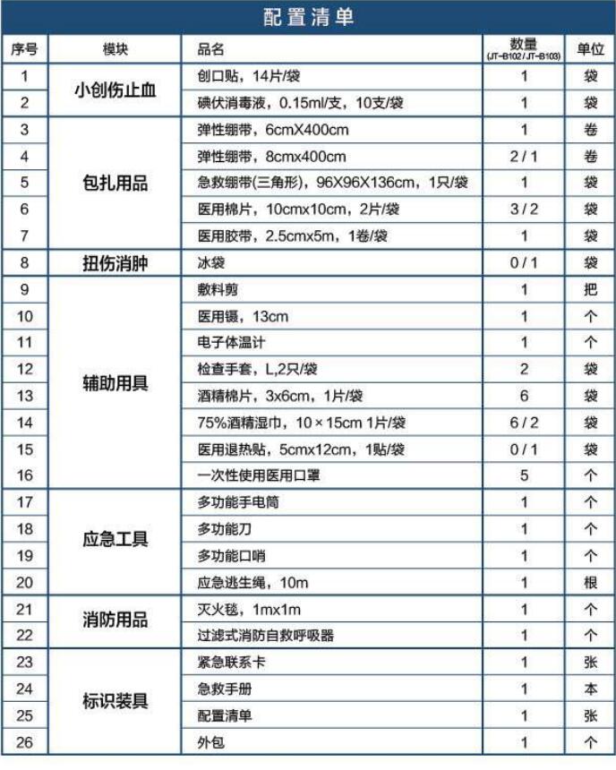 藍(lán)帆醫(yī)療JT-B103家庭急救包圖片