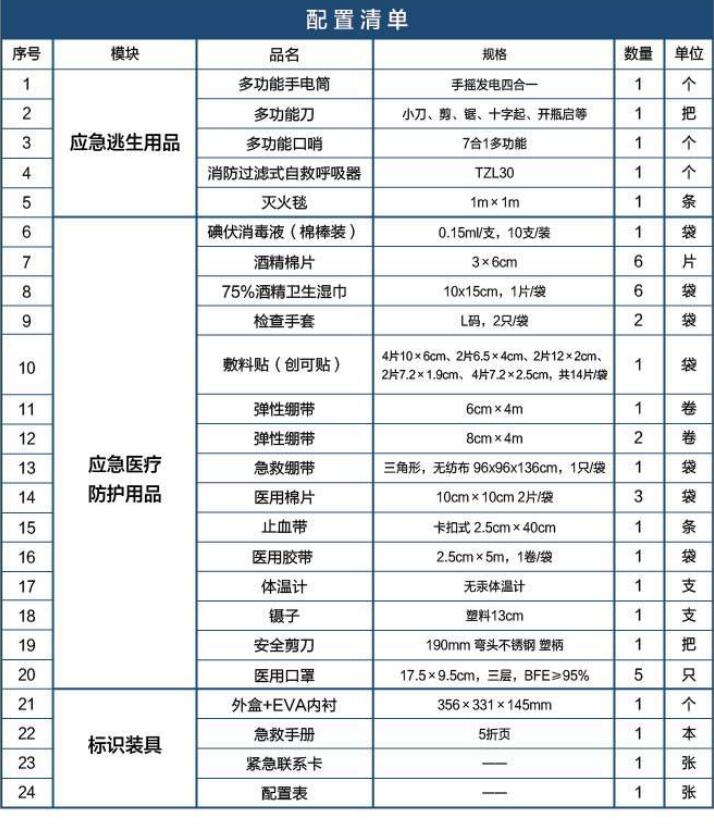 藍帆醫(yī)療JT-Z101家庭應(yīng)急包圖片