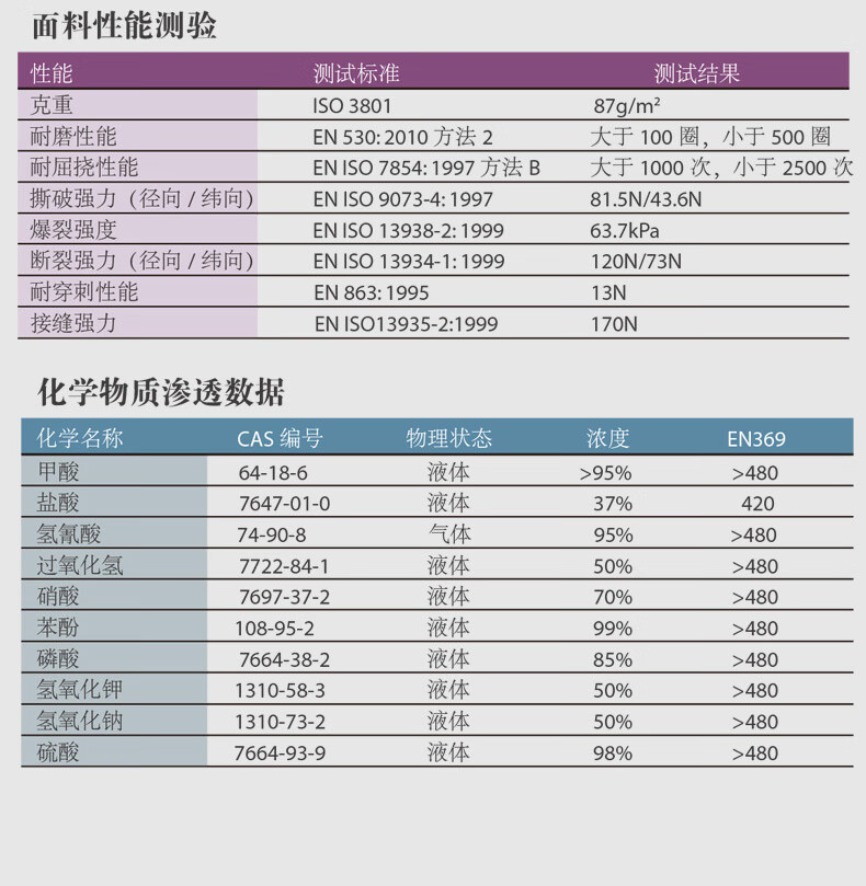 雷克蘭C1T019Y凱麥斯1黃色防化圍裙圖片5