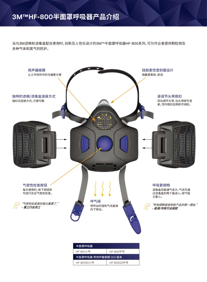 3M Secure Click HF-802中號硅膠半面型防護(hù)面罩2