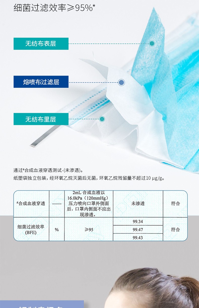 麥迪康2385無菌藍(lán)色一次性醫(yī)用外科口罩圖片2