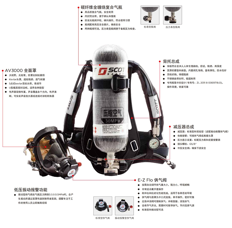 3M SCOTT iPak/3155E自給開路式壓縮空氣呼吸器9L