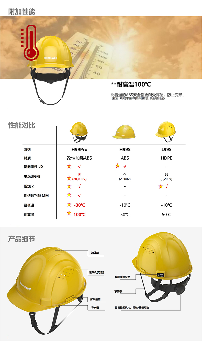 Honeywell霍尼韋爾H99PBA106SCN H99pro加強ABS款帶通風(fēng)孔按鍵款湖藍安全帽4