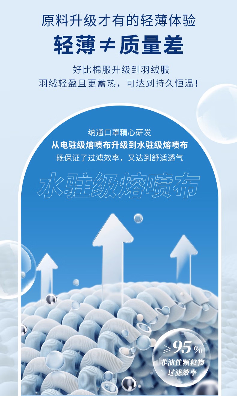 納通NTBN95E LW耳帶式KN95醫(yī)用防護口罩圖片7
