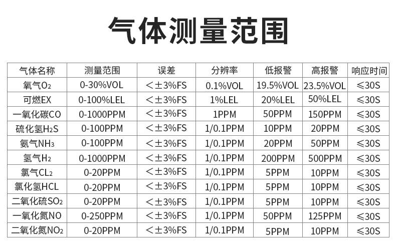 愛德克斯ADKS-4四合一氣體檢測儀7.jpg