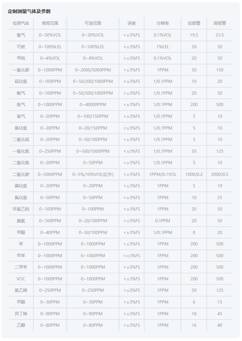 愛德克斯ADKS-4四合一氣體檢測儀21.jpg