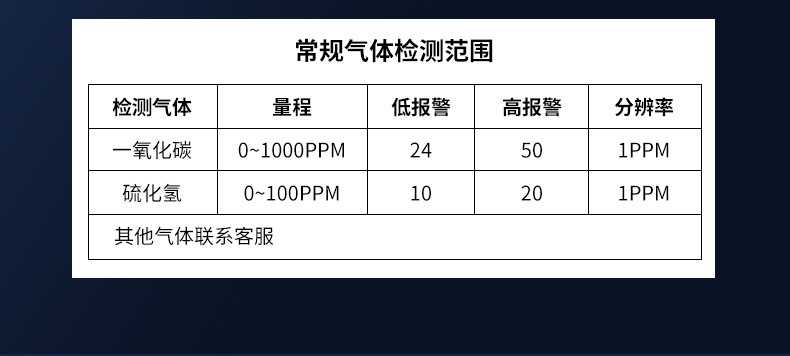 愛(ài)德克斯X-1便攜式一氧化碳檢測(cè)儀10.jpg