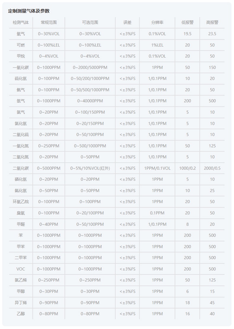 愛(ài)德克斯X-1便攜式一氧化碳檢測(cè)儀14.jpg