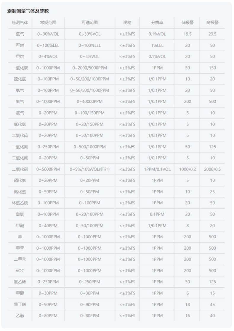 愛(ài)德克斯X-4(BX)泵吸多氣體檢測(cè)儀17.jpg