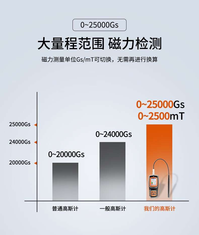 愛德克斯GS-25數(shù)字高斯計7.jpg