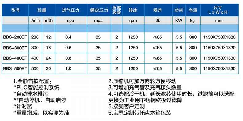 寶恩BBS-500ET氣體增壓機(jī)-定制款1.jpg