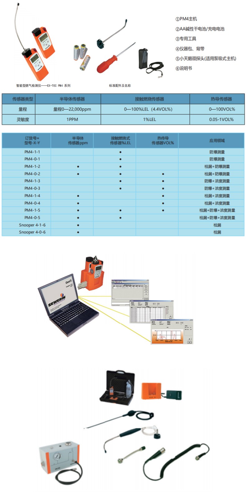 SEWERIN豎威PM4-1-5第四代智能型燃?xì)鈾z測(cè)儀