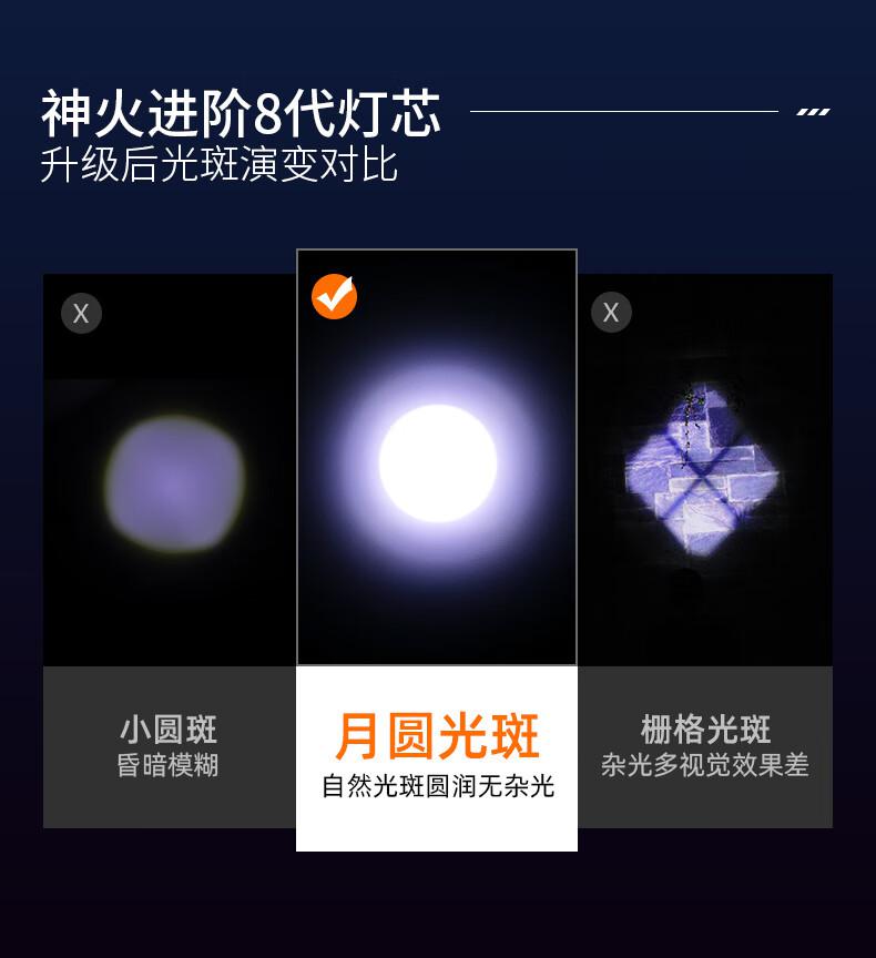 神火M19強光小鋼炮手電筒4.jpg