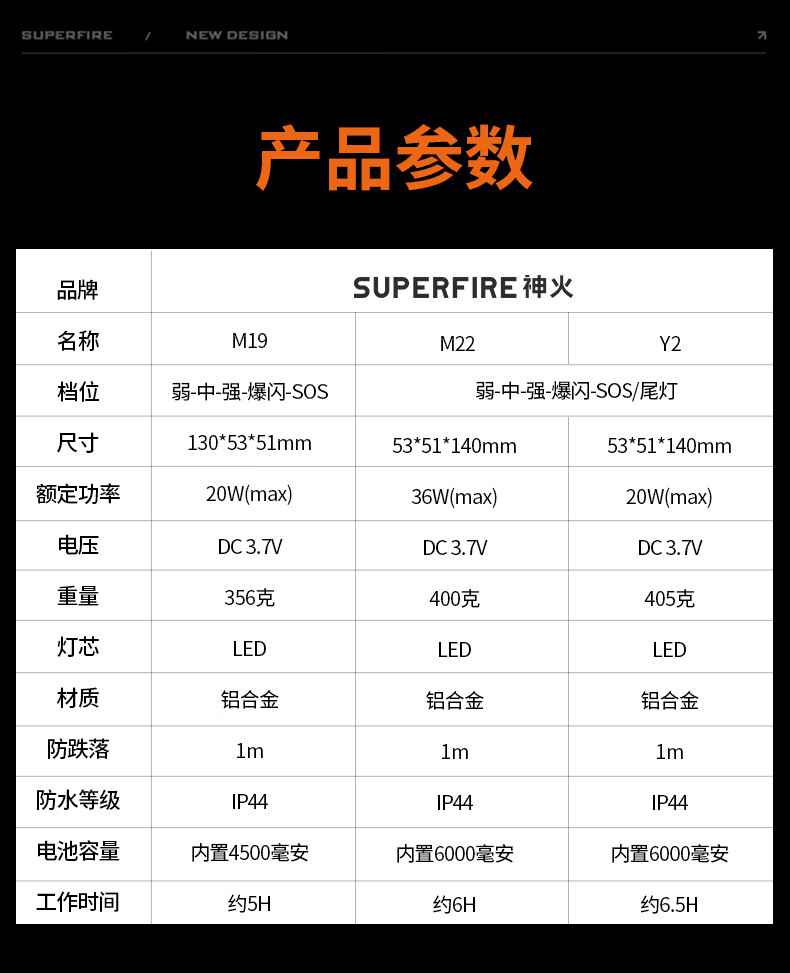 神火M19強光小鋼炮手電筒17.jpg