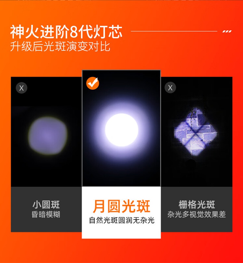 神火L16-T強光遠射通宵續航手電筒5.jpg