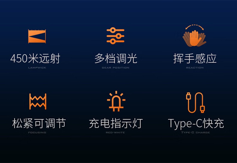 神火HL98多功能智能感應(yīng)頭燈2.jpg
