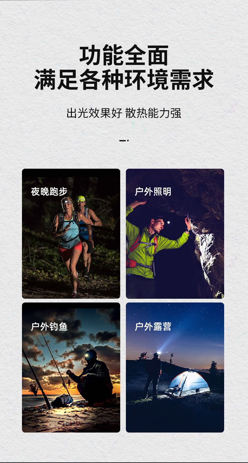 神火HL55-A升級(jí)款長(zhǎng)續(xù)航戶外多用頭燈3.jpg