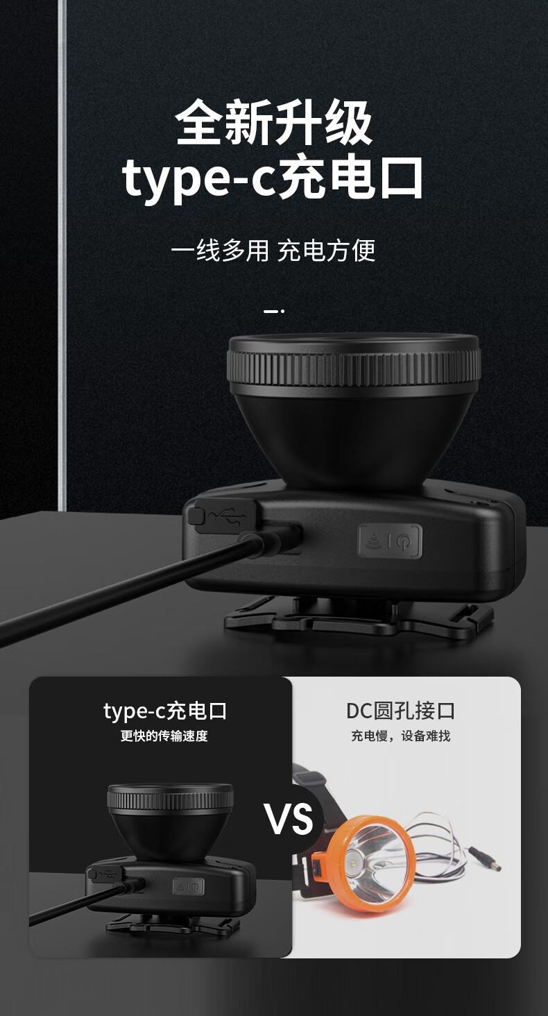 神火HL55-C智能感應(yīng)揮手即亮強光遠射戶外多用頭燈8.jpg