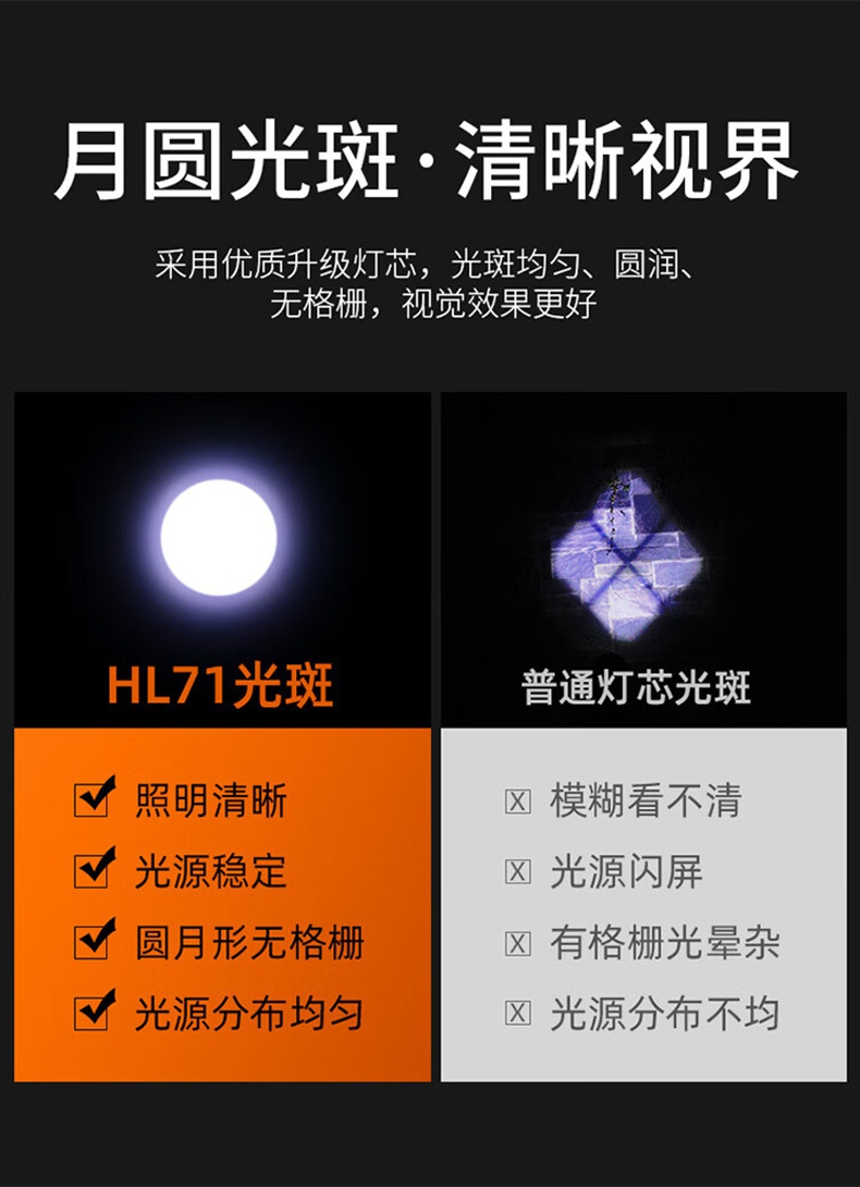 神火HL71強光遠射感應頭燈3.jpg