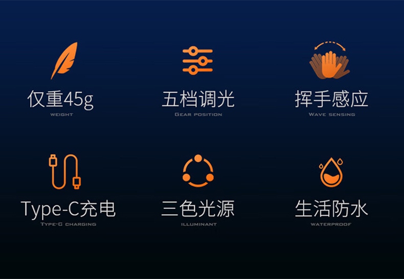神火HL05-K三光源智能感應頭燈2.jpg