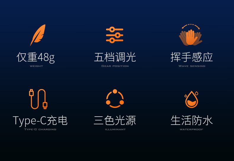 神火HL05-M多檔調光智能感應頭燈2.jpg