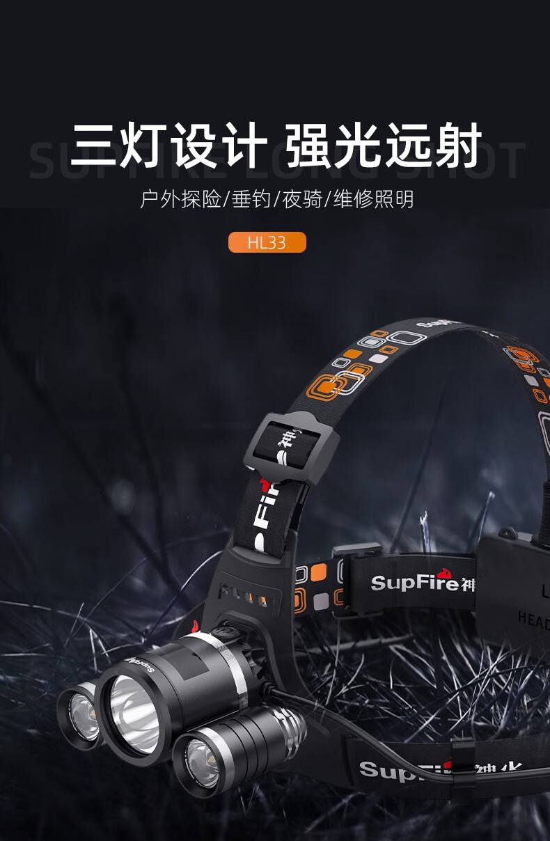 神火HL08大功率伸縮變焦強光頭燈1.jpg