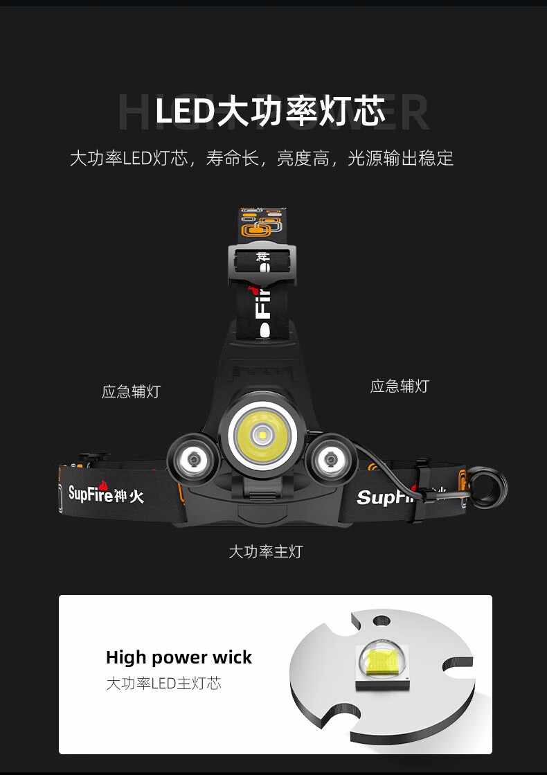 神火HL08大功率伸縮變焦強光頭燈6.jpg