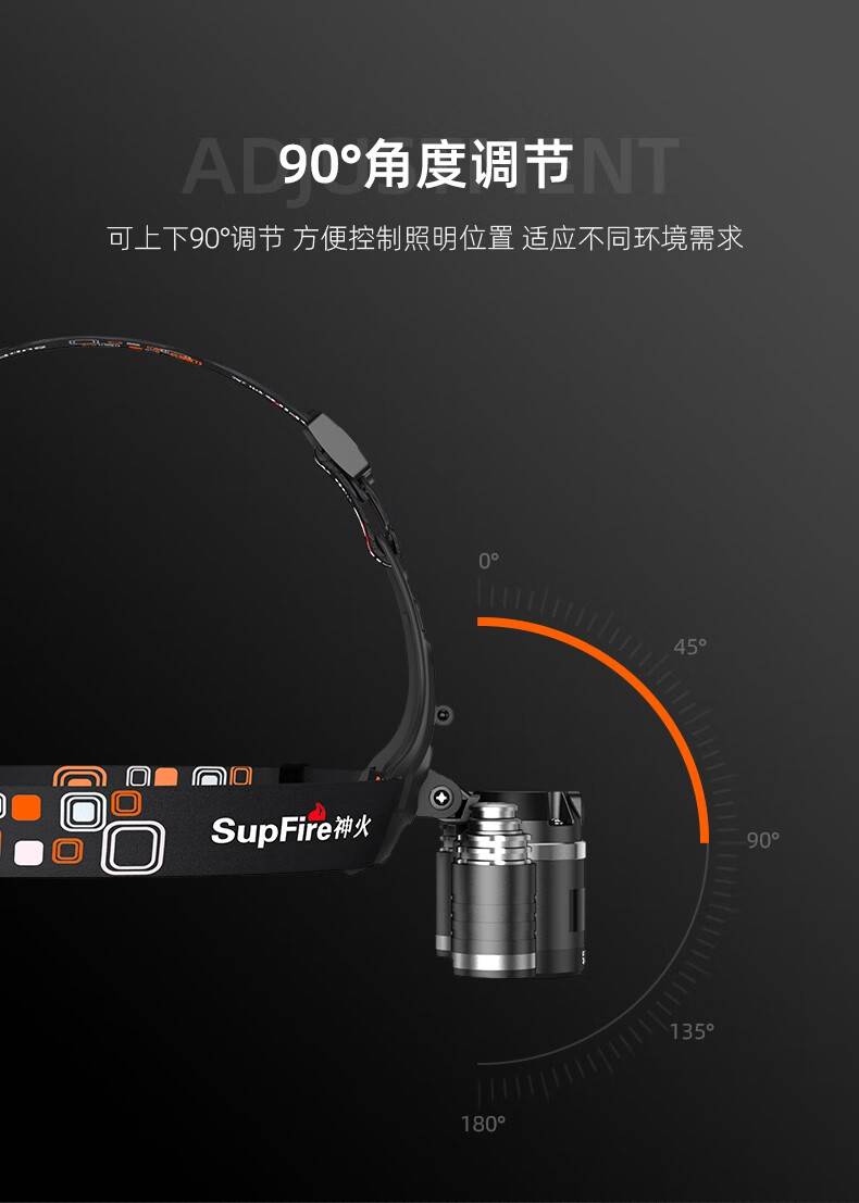 神火HL08大功率伸縮變焦強光頭燈8.jpg