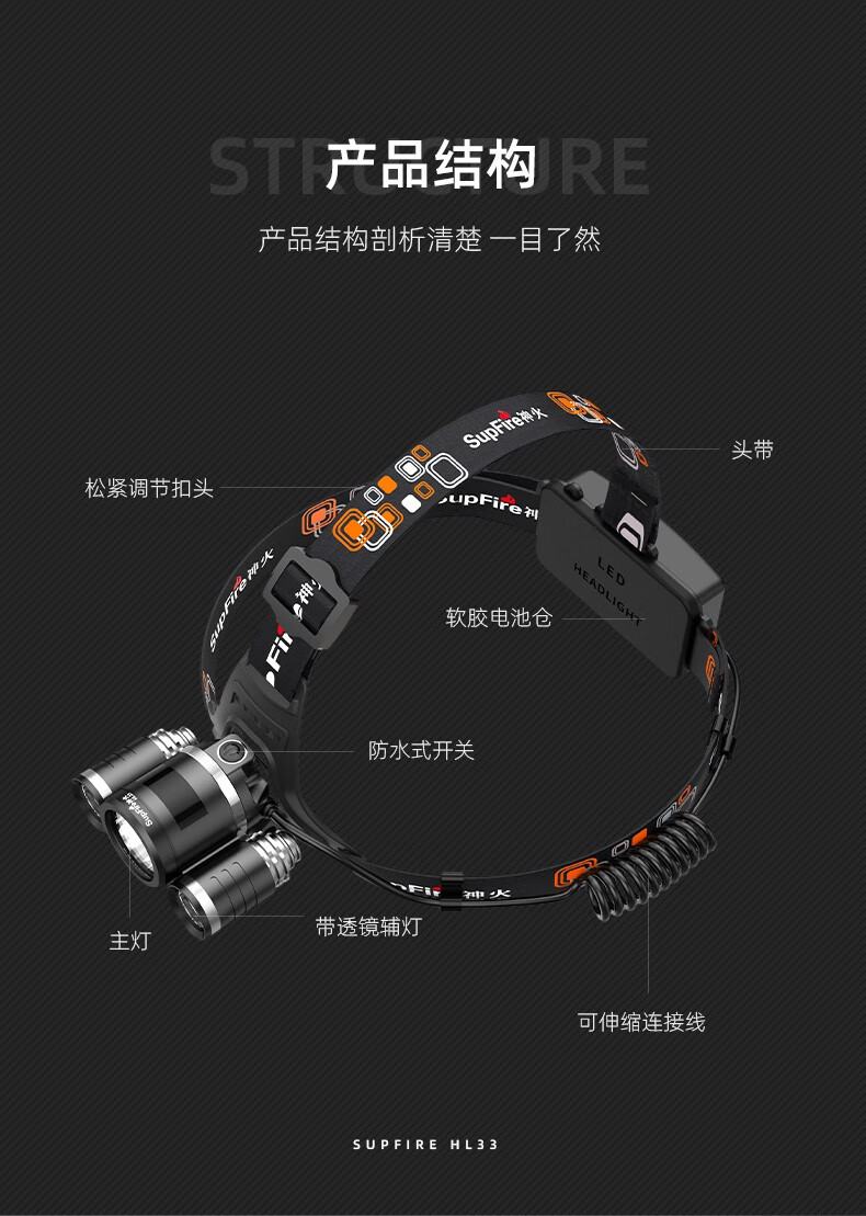 神火HL08大功率伸縮變焦強光頭燈9.jpg