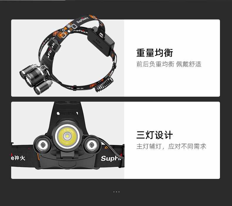 神火HL08大功率伸縮變焦強光頭燈11.jpg