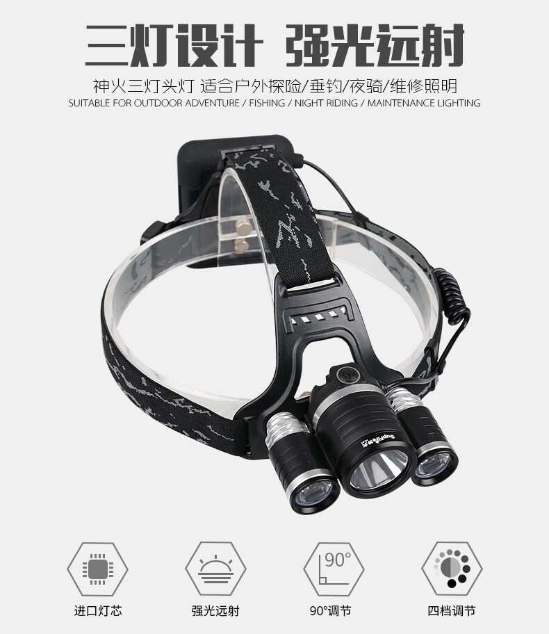 神火HL08大功率伸縮變焦強光頭燈14.jpg