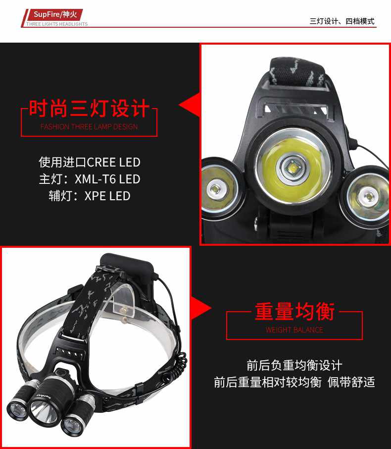 神火HL08大功率伸縮變焦強光頭燈17.jpg