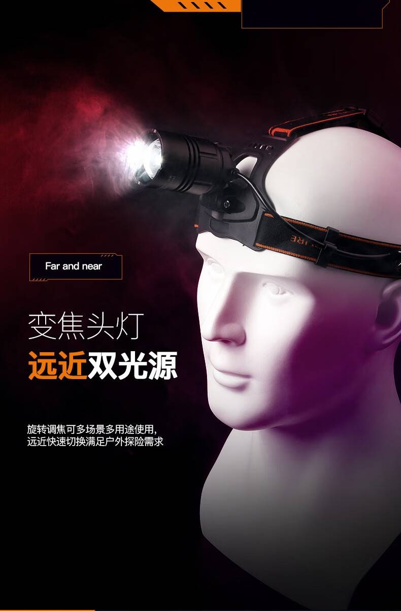 神火HL08-A大功率伸縮變焦揮手感應強光頭燈3.jpg